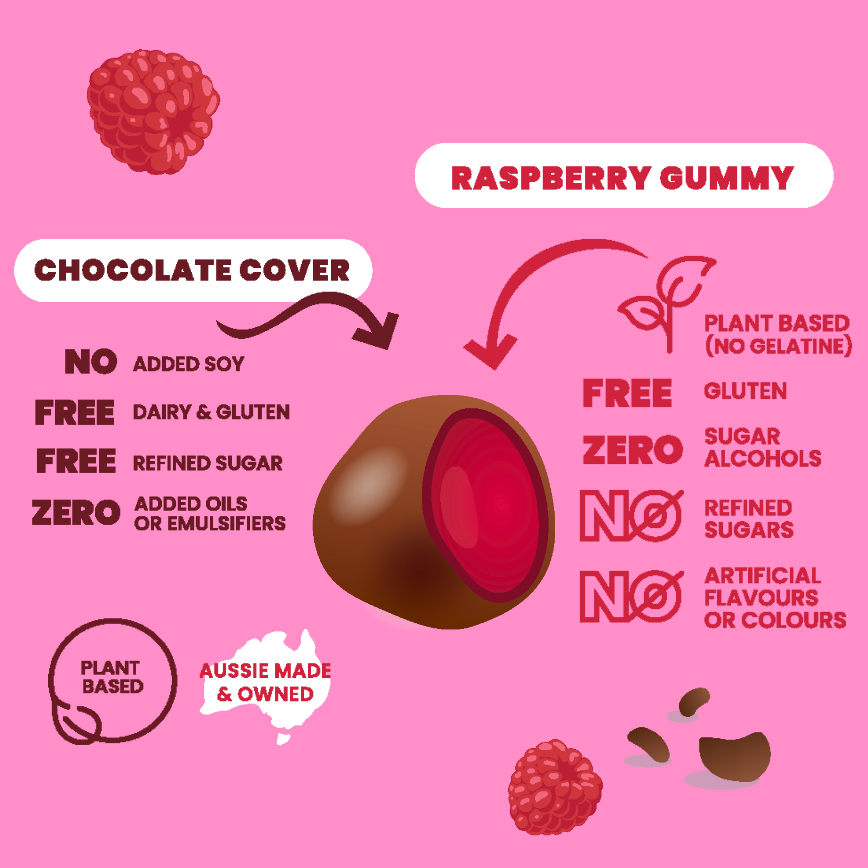 Milk Chocolate Coated Raspberry Gummies